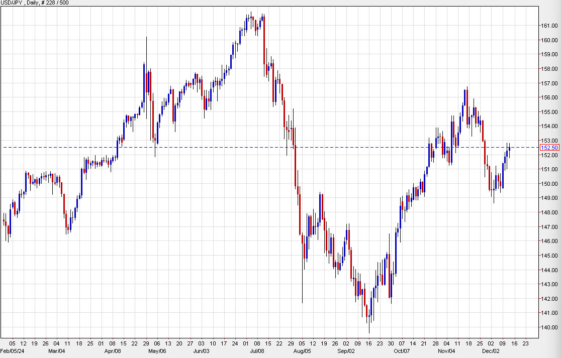 USDJPY daily d