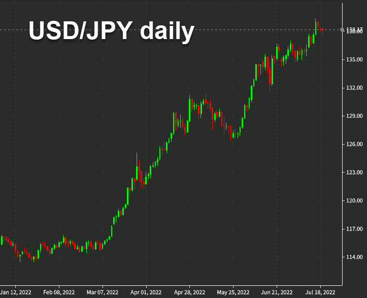 USDJPY daily