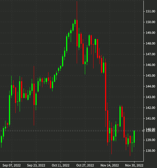 USDJPY daily