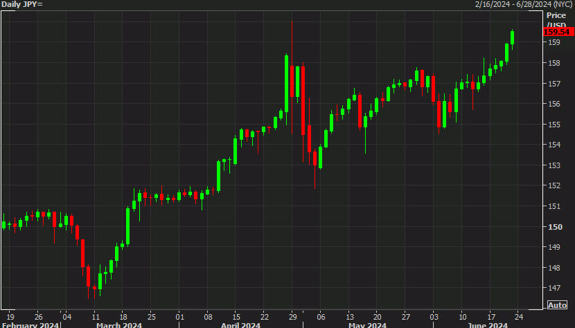 USDJPY di