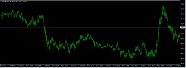 USDJPY expiries