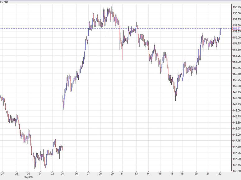 USDJPY hourly