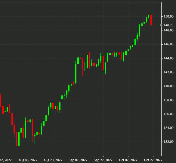 USDJPY intervention