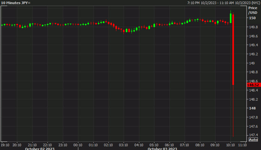USDJPY intervention