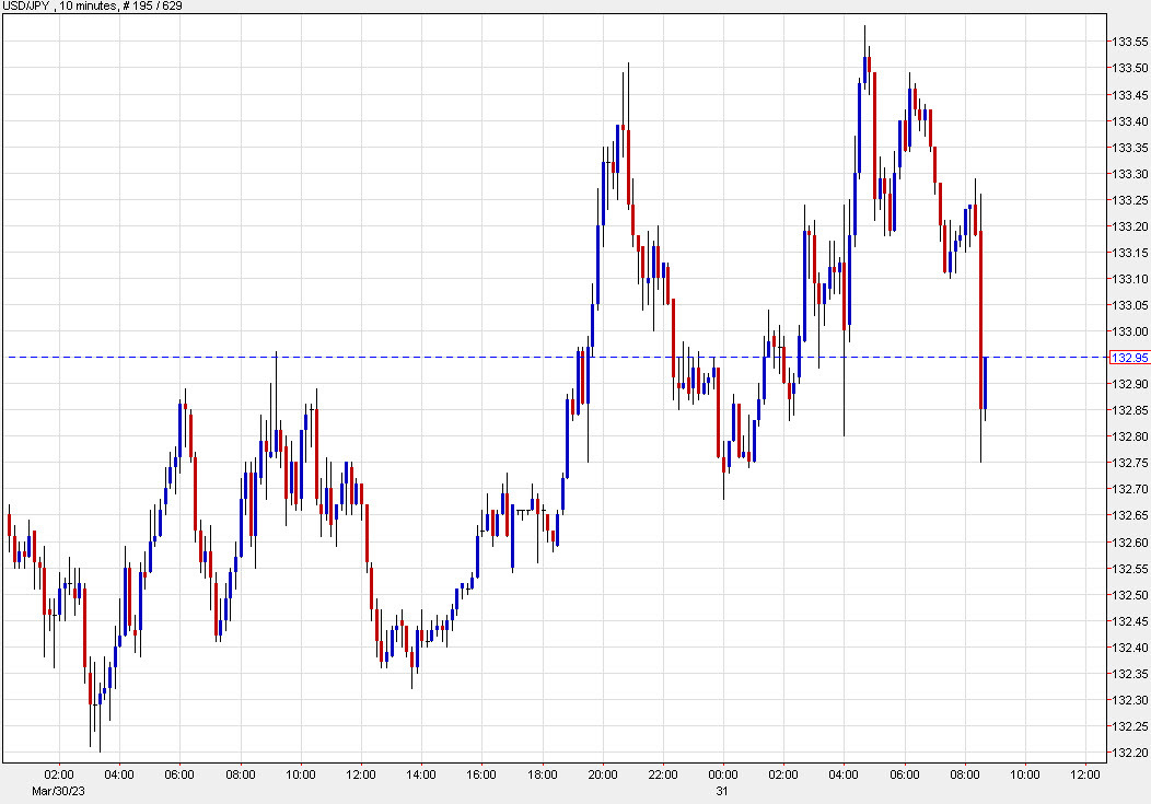 USDJPY intraday