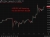 USDJPY still hovering 22 June 2026