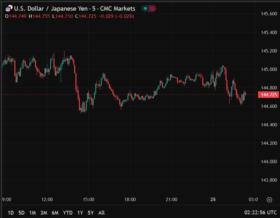 USDJPY tamura boj 25 June 2025 2