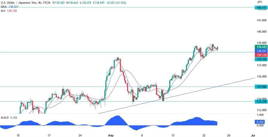 USDJPY technical analysis