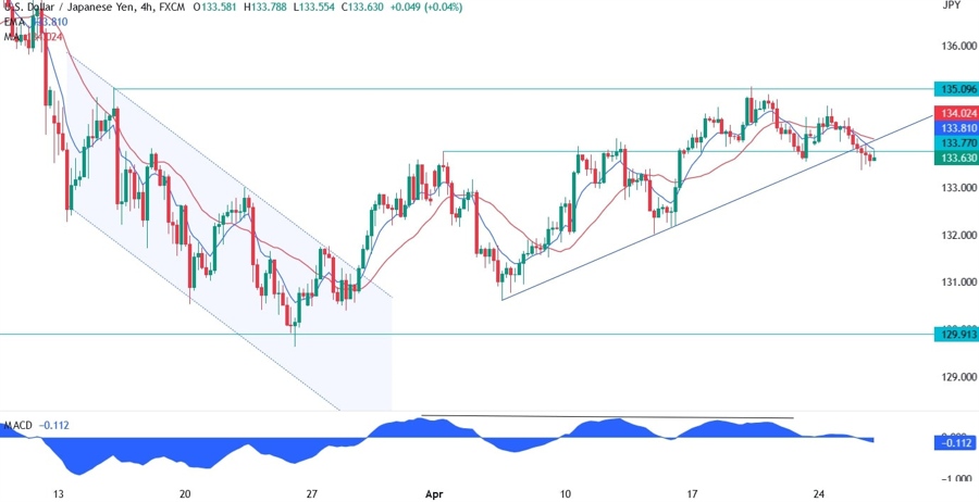 USDJPY technical analysis