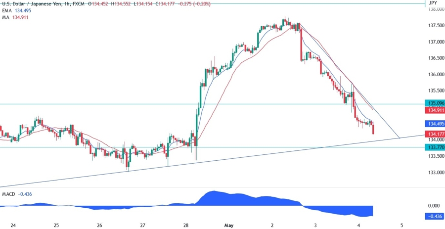 USDJPY technical analysis