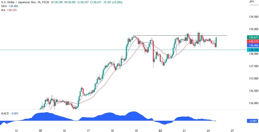 USDJPY technical analysis