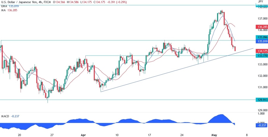USDJPY technical analysis