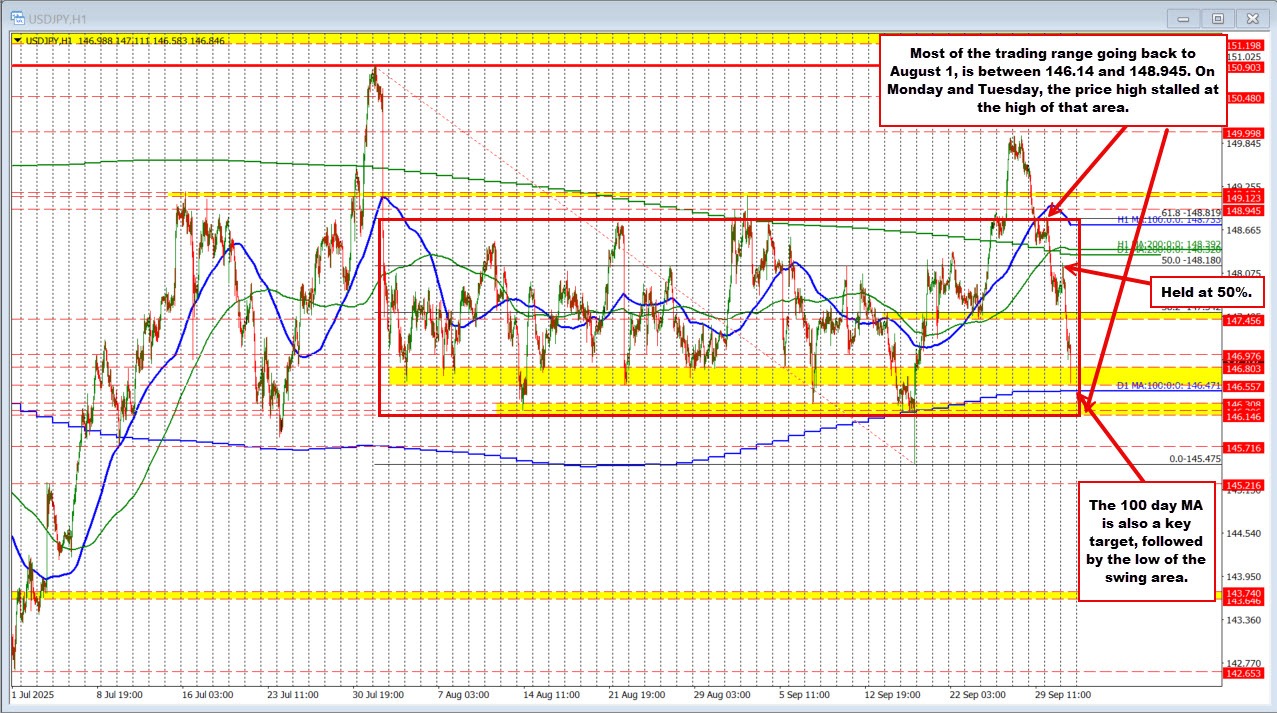 USDJPY technicals