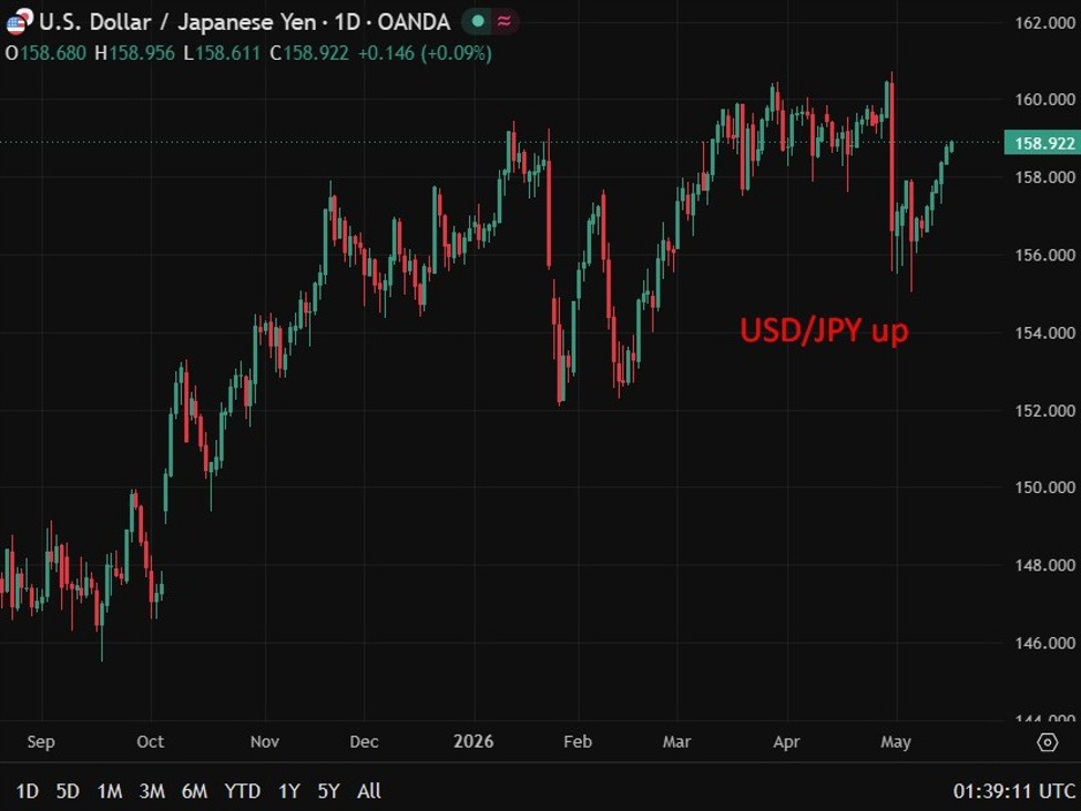 Japan's 10-year bond yield hits 1996 high as fresh debt plans emerge. Extra budget coming | investingLive