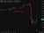USDJPY update  01 May 2026