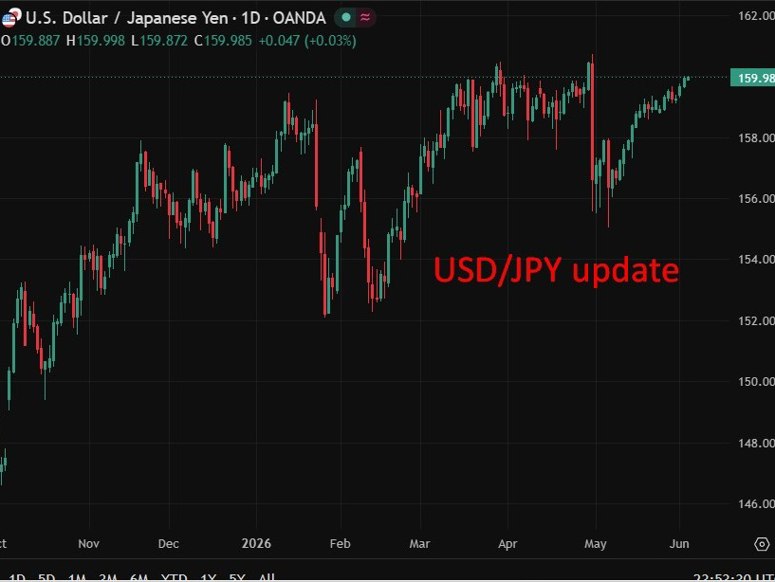 USDJPY update 03 June 2026