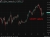 USDJPY update 29 May 2026
