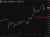 USD/JPY update