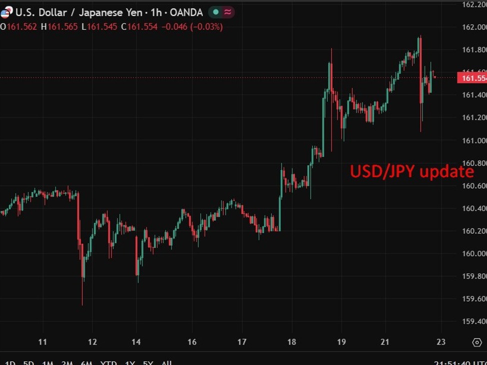 Japan finance minister held emergency name with Bessent as yen nears 40-year low Japan finance minister held emergency name with Bessent as yen nears 40-year low