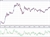 USDJPY weekly RSI