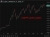 USDJPY weekly candles  05 May 2026