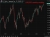 USDJPY weekly candles 25 June 2026