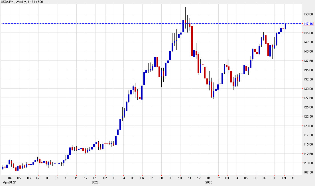 USDJPY weekly chart