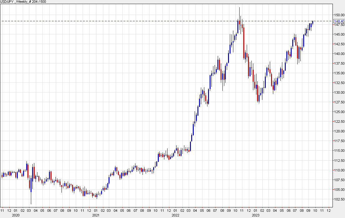 USDJPY weekly chart