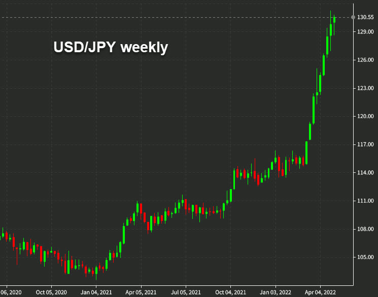 USDJPY weekly
