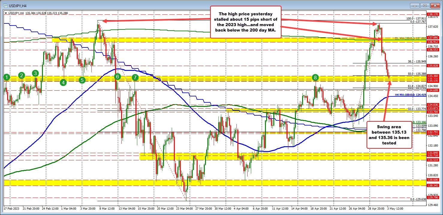 USDJPY