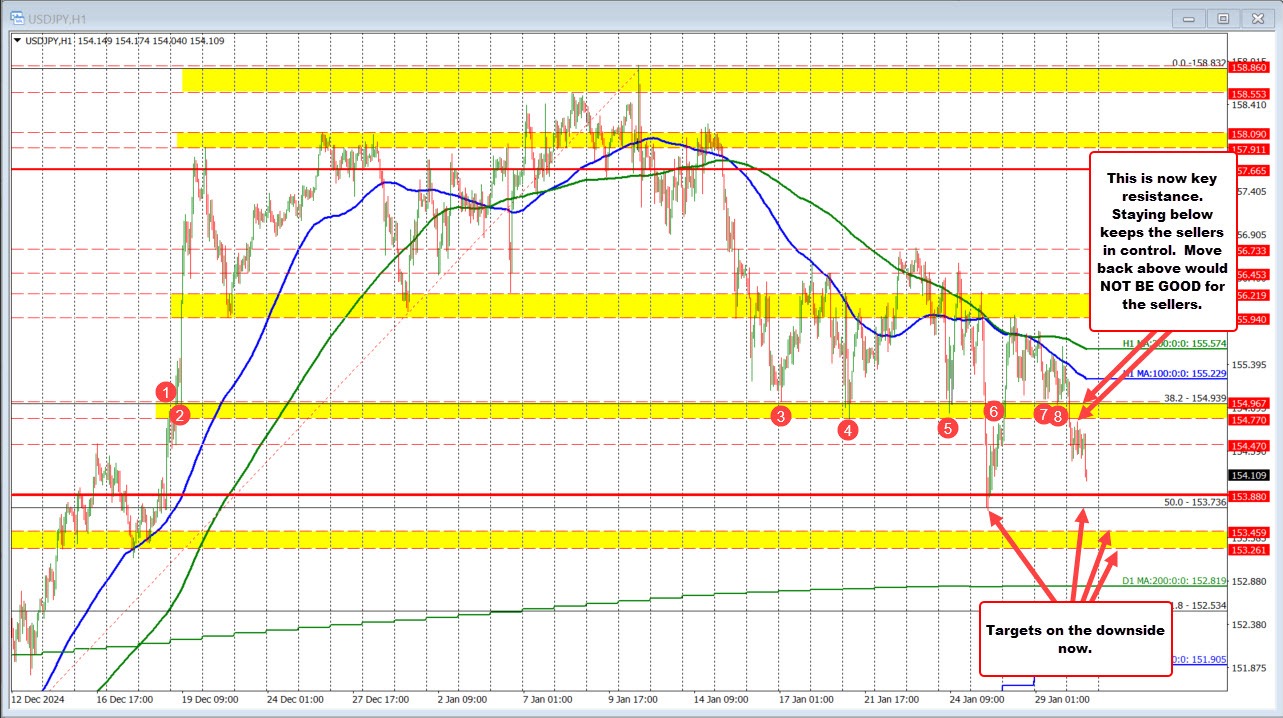 USDJPY