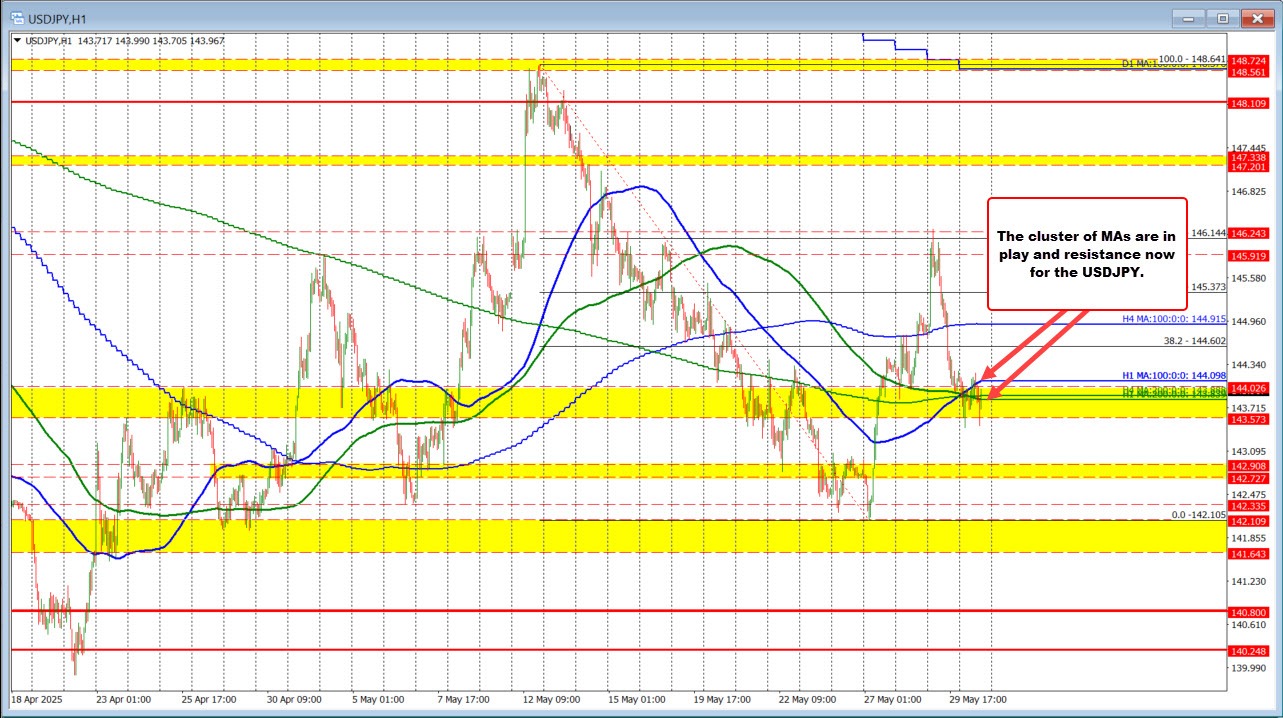 USDJPY