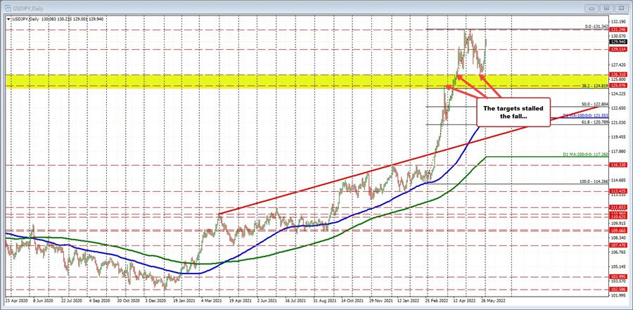 USDJPY