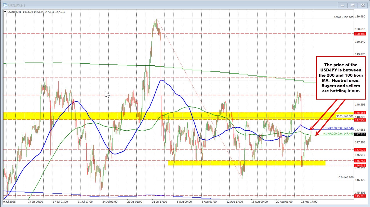 USDJPY