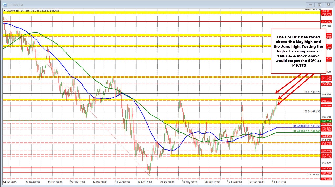 USDJPY