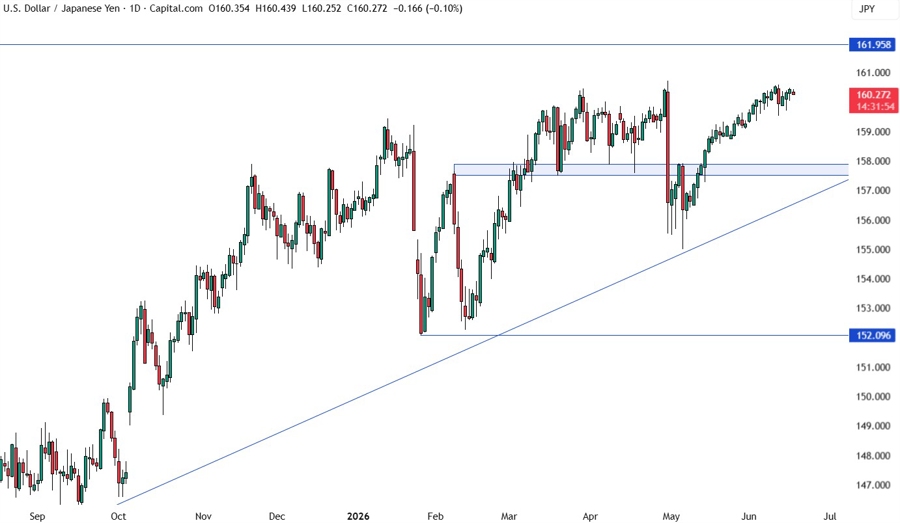 USDJPY