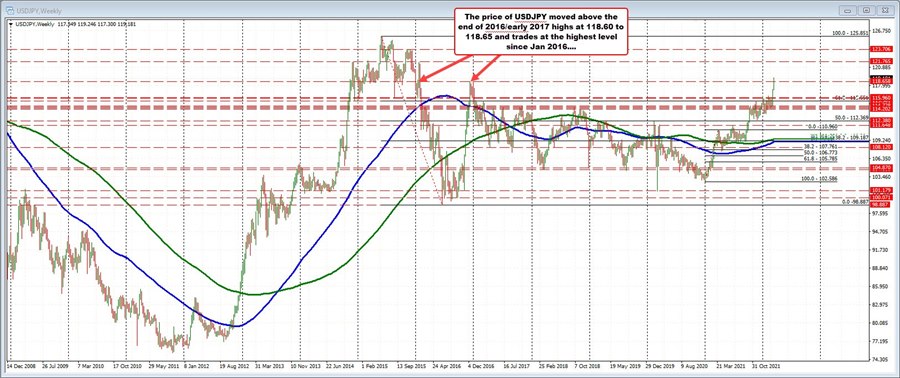 USDJPY