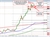 USDJPY