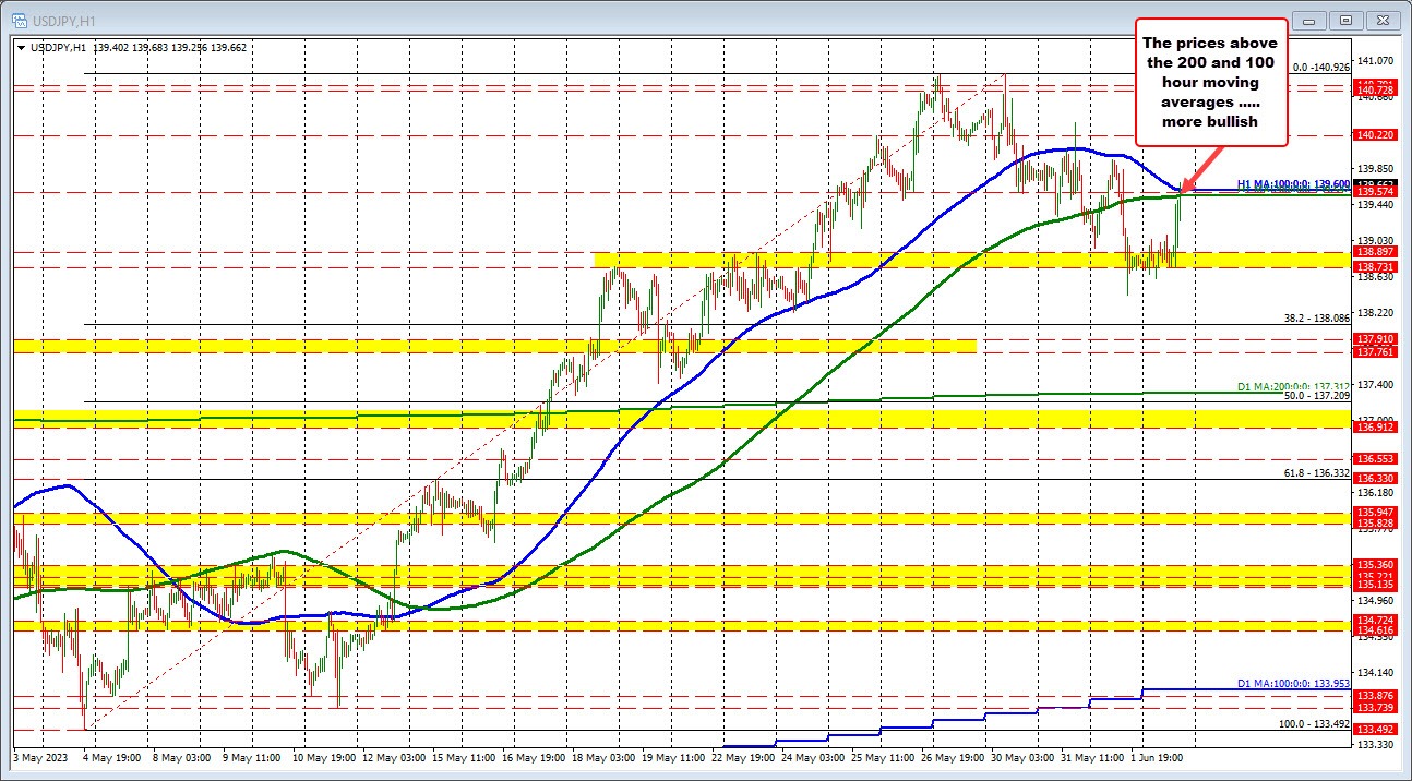 USDJPY
