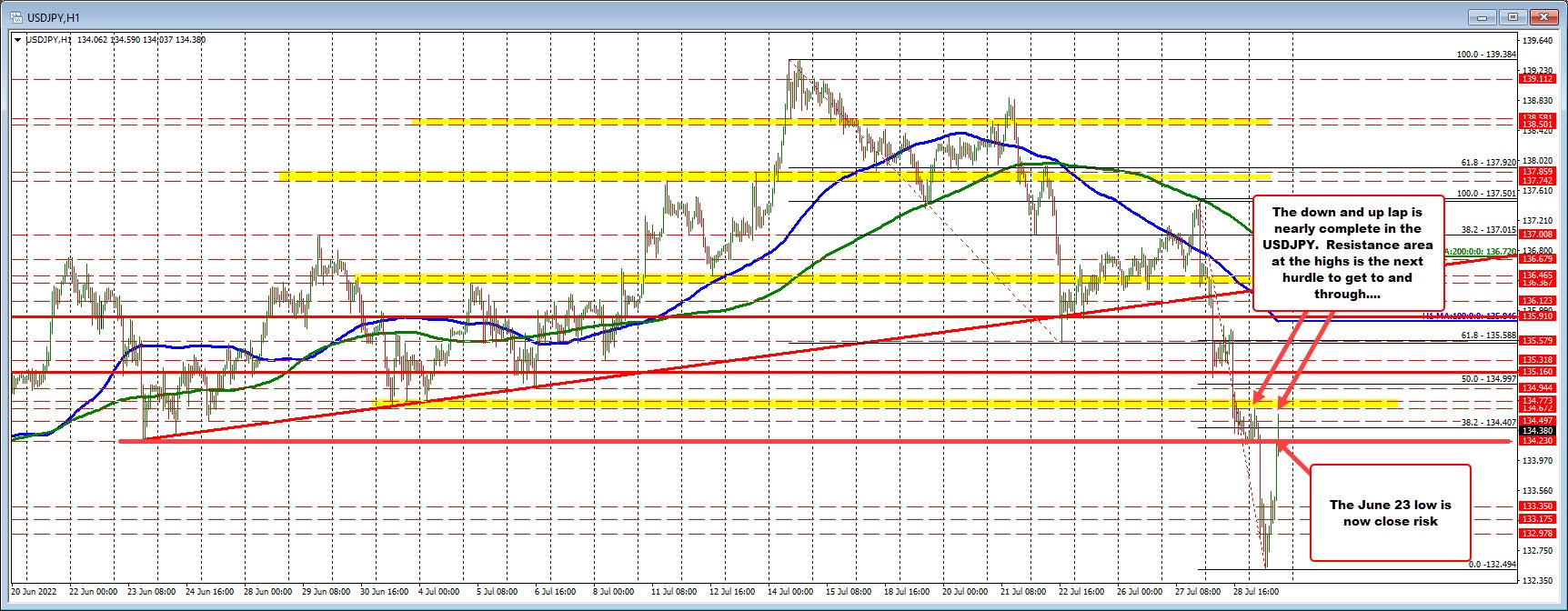 USDJPY