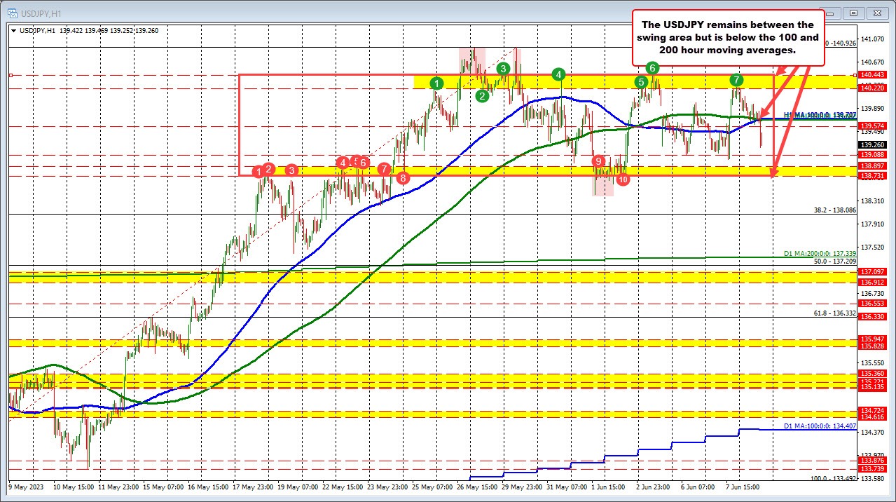 USDJPY
