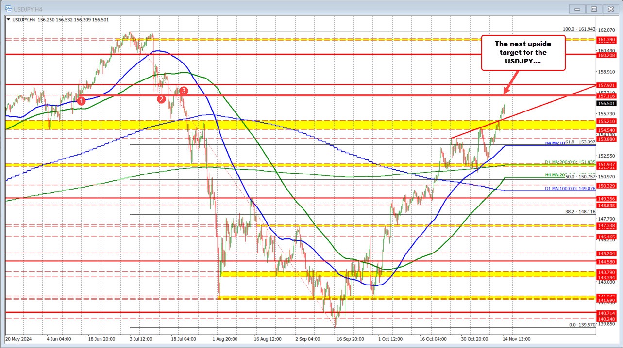 USDJPY