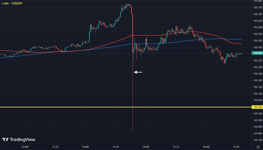 USDJPY