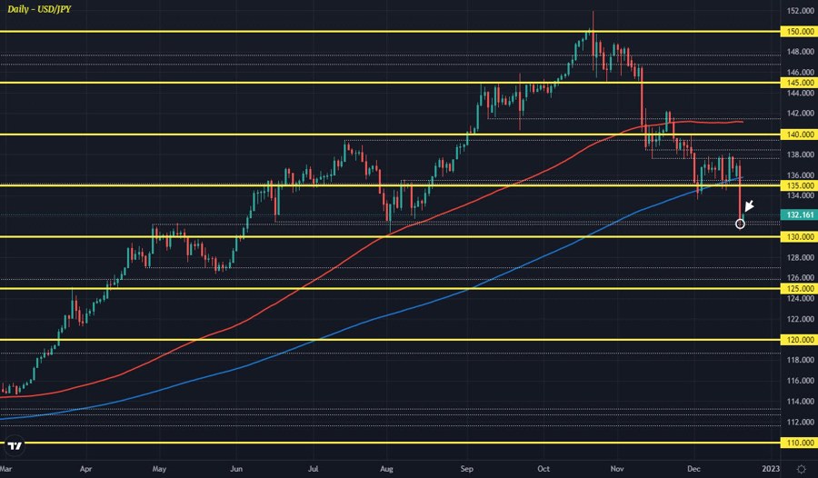 USDJPY