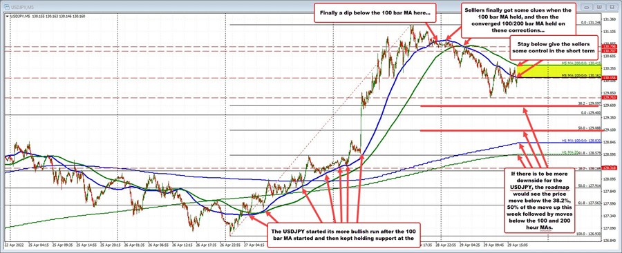 USDJPY