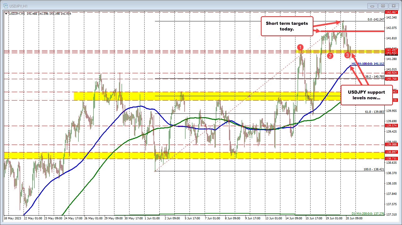 USDJPY