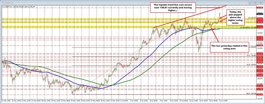 USDJPY