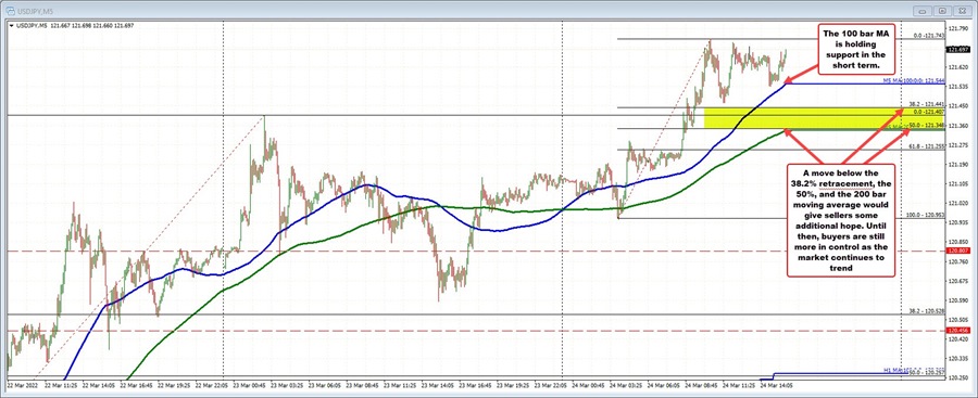 USDJPY
