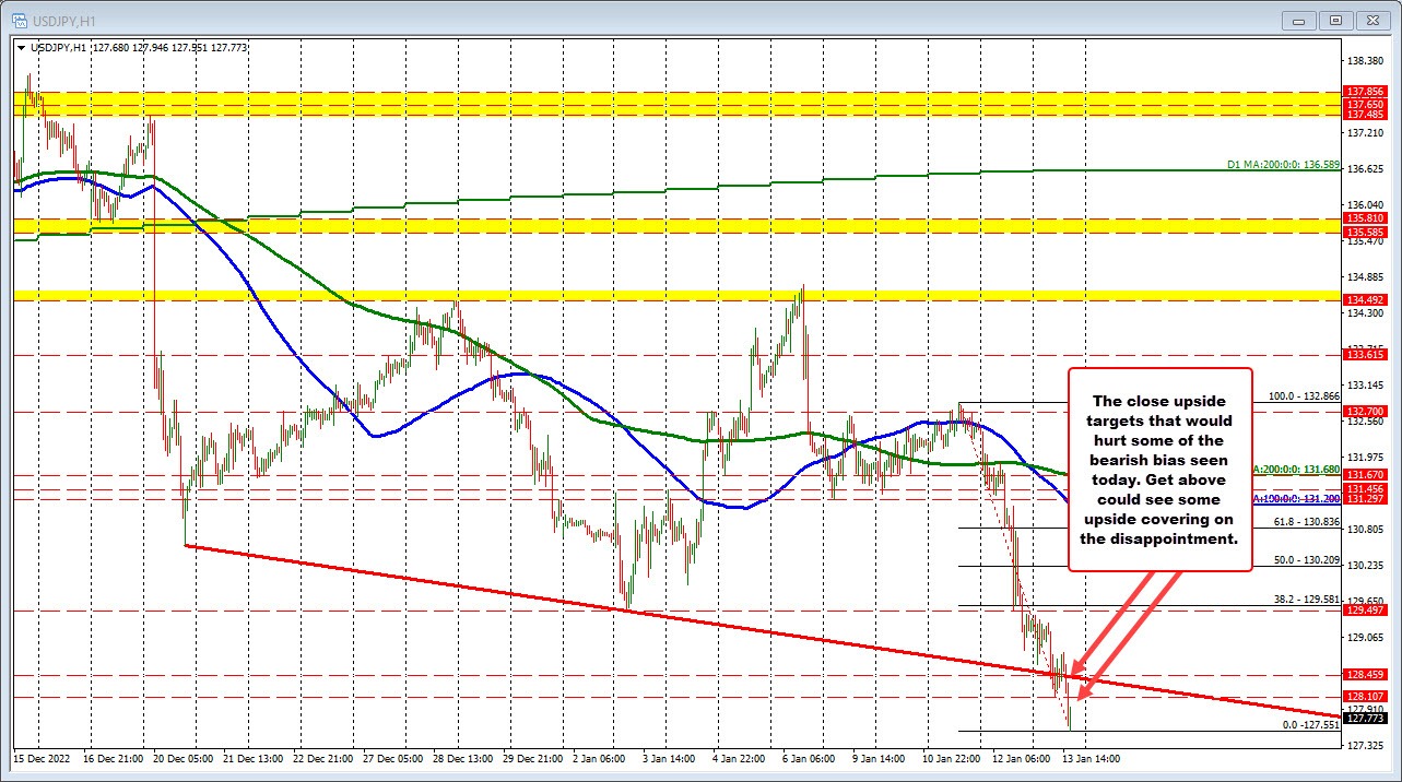 USDJPY