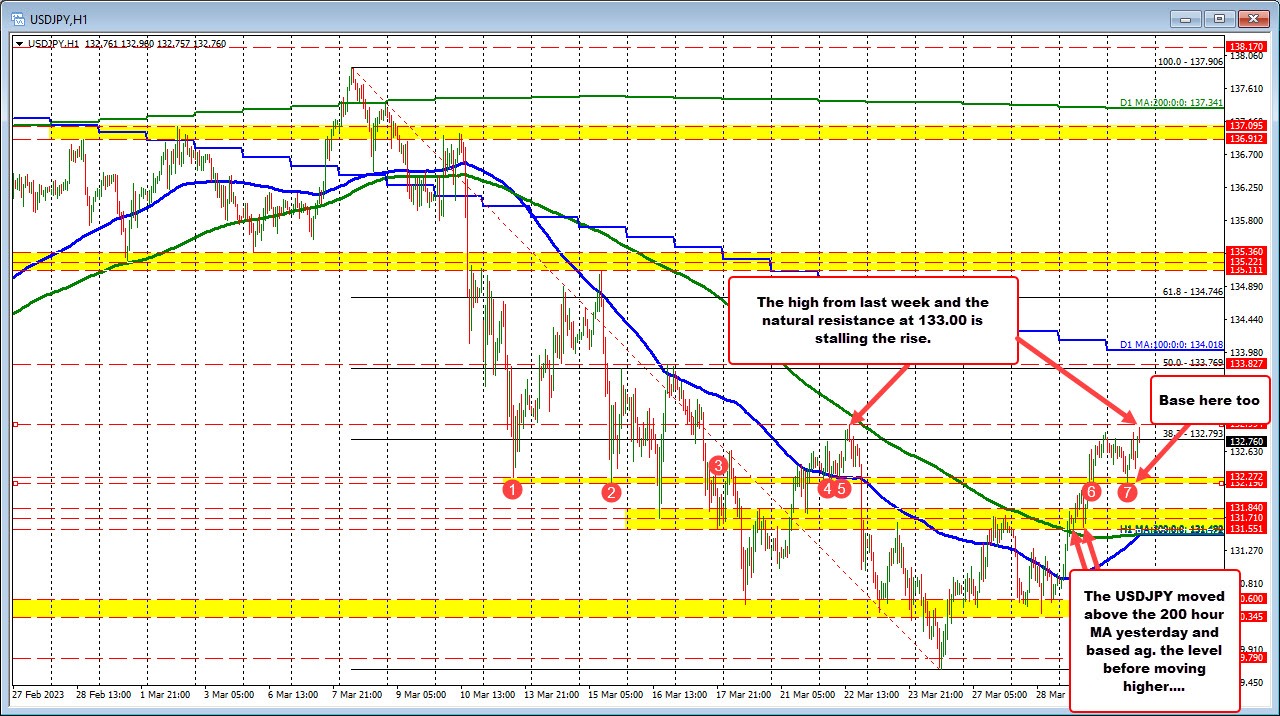 USDJPY